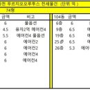 과천오르투스 공인중개사사무소 이미지