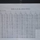 부곡파출소~부곡사거리 이미지