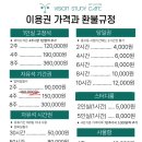 비전독서실 | 서울 송파 잠실동 비전스터디카페 잠실점