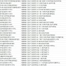 삼우부동산중개사무소 이미지