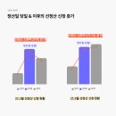 (주)바이나우 이미지