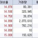 7월 7일 오전 상한가 종목 --- 일진다이아, 큐로홀딩스, 소프트포럼, 이구산업, 오공, 아시아11호, 평화산업 이미지