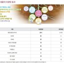 퇴비와 비료를 한번에 누보 비료대왕의 특장점과 사용방법