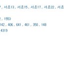 효령로34길 92 (3) 이미지