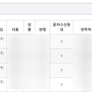 우리동네 체육관 아산점 이미지