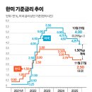 (주)미쓰랜드 이미지
