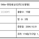 서울구산초등학교 이미지