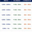 성우안전관리시스템 | 성우하이텍 채용(경력, 소방안전관리)