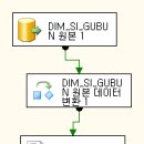 니코데이터
