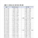 한식조리기능사(야간) 이미지