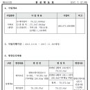 경북도청신도시 호반베르디움 2차 주택건설사업계획변경(2차) 승인 고시 (예천군 고시 제2017-82호, 2017.07.27.) 이미지