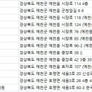 경북도청 리더스 치과의원 이미지