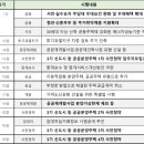 주담대 완화부터 3기 신도시까지…하반기 달라지는 부동산 제도는? 이미지