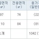 2010년 안양 관양지구 분양예정아파트 이미지