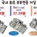 하우웰