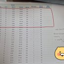 한국전력앞 | 한국전력공사 우리사주 후기(한전주식 투자)