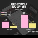 신세계빌딩부동산중개 이미지