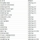 (유)금강건축사사무소 이미지