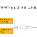 강남역 옐로스톤스터디룸