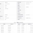 한국오발주식회사 Daum카페