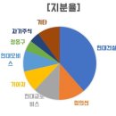 구주엔지니어링주