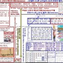 야소J 네이버블로그