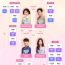 미추홀해독센터 | 드라마 DNA러버 촬영지 장소! (몇부작 재방송 편성표 등장인물 관계도 보러가기)