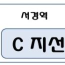 동주민센터~전화국앞 이미지