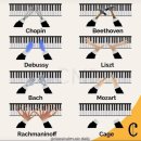 라캄파넬라 이미지