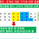 대운시스템 이미지