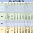 2024 족구 디비전리그 광주리그 일정(6.26일수정판) 이미지