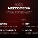 이음크리에이티브 | ✉길이음 뉴스레터 #219 당신은 아직 읽지 않았다, 길이음 창업 정보. 질문? 👎👎