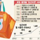 등뒤에당근 이미지
