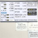숙이네 국수 - 창원시 마산회원구 | 숙이네 국수