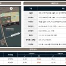 신월금호아파트 이미지