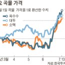 경기곡물