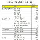 에이치엘비파트너스 이미지