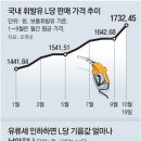 싼7주유소 이미지