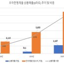 W마트 이미지