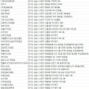 란돌트 아이케어(LANDOLT EYECARE) | 성남 안경점