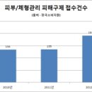이유메디컬 이미지