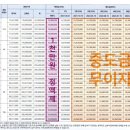 신대륙부동산중개 네이버블로그