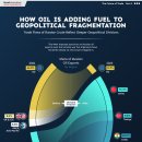석유가 지정학적 분열에 연료를 추가하는 방법 이미지