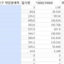 종관농장 네이버블로그