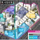 모아주택 vs 모아타운=가로주택정비사업 이미지