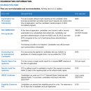 The나은치과기공소 | 미국 치과의사 시험 INBDE - 1.시험 개요