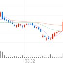 대유아그로 이미지