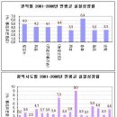 근거없는 영호남간의 경제적 차별과 지역감정 조장 이미지