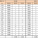 2022년 단풍 예상시기 이미지