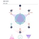 웰다움뷰티 관저동 에스테틱 윤곽관리 전문 트러블회복케어 후기